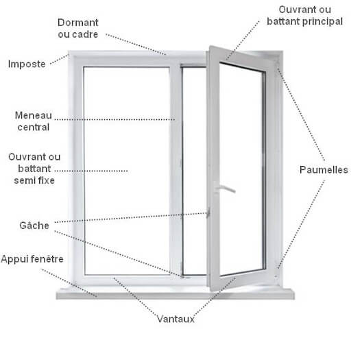Comment changer une vitre double vitrage